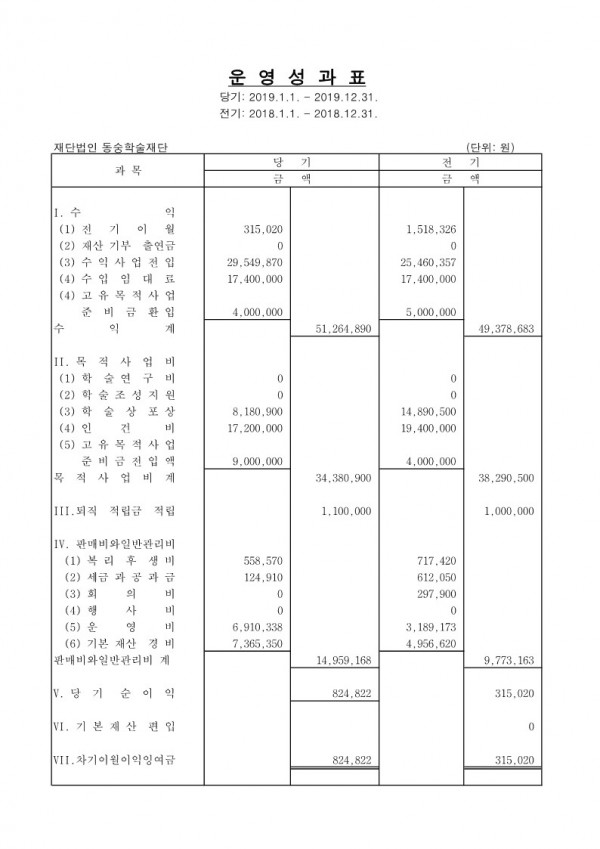 3. 최근 3년간 결산서 및 예산서_2.jpg