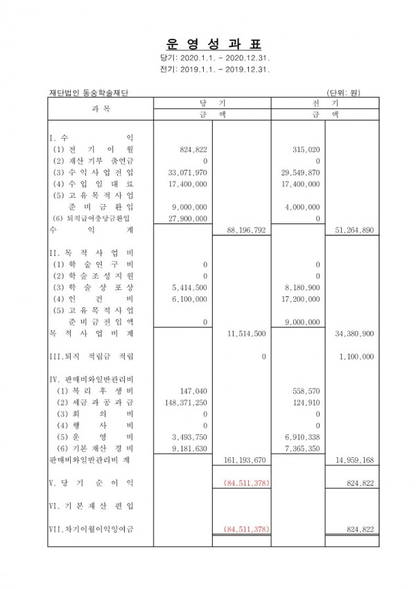 3. 최근 3년간 결산서 및 예산서_5.jpg