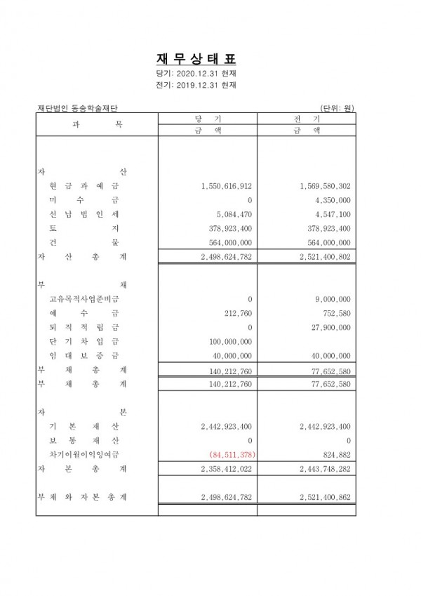 3. 최근 3년간 결산서 및 예산서_7.jpg