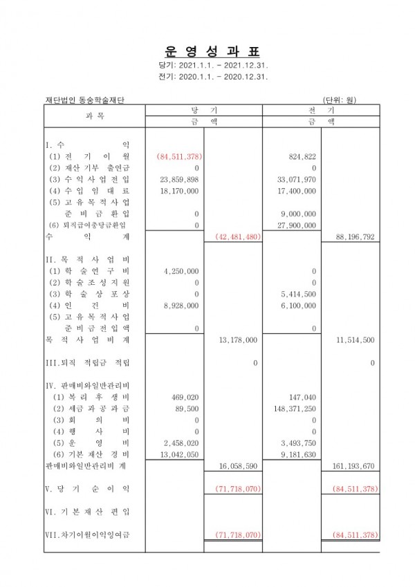 3. 최근 3년간 결산서 및 예산서_8.jpg