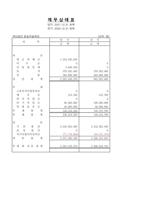 3. 최근 3년간 결산서 및 예산서_10.jpg